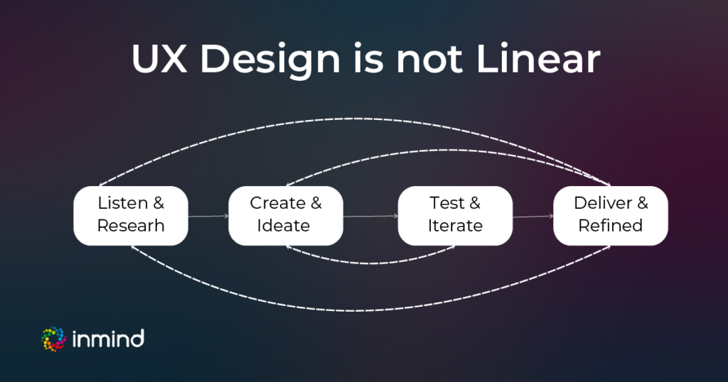 UX Design is not linear